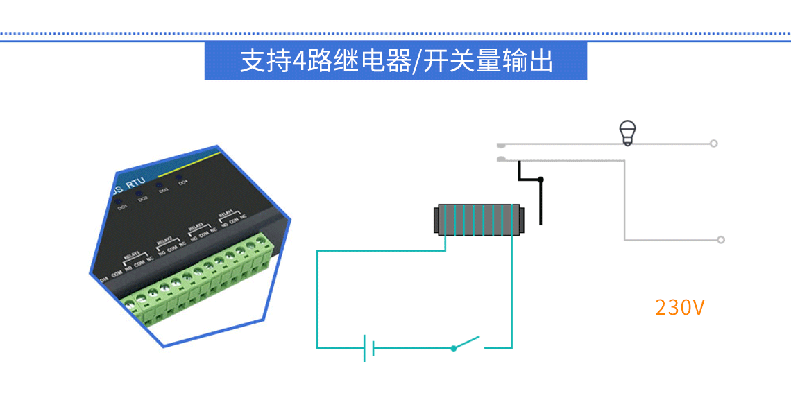 Шлюз DTU/Edge Gateway/IoT-платформа/шлюзовой модуль