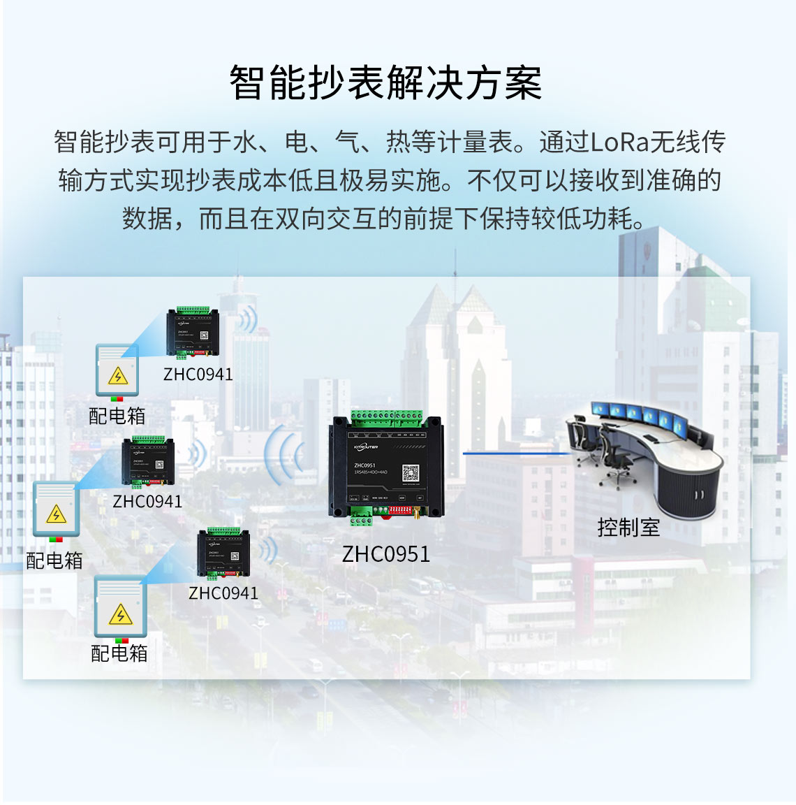 Módulo transceptor inalámbrico LoRa