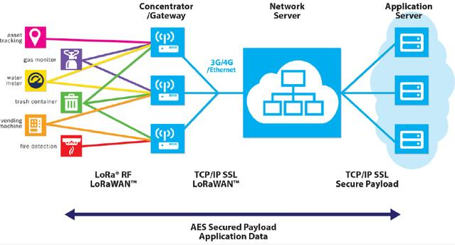 DTU/Edge Gateway/IoT Platform/Gateway Module