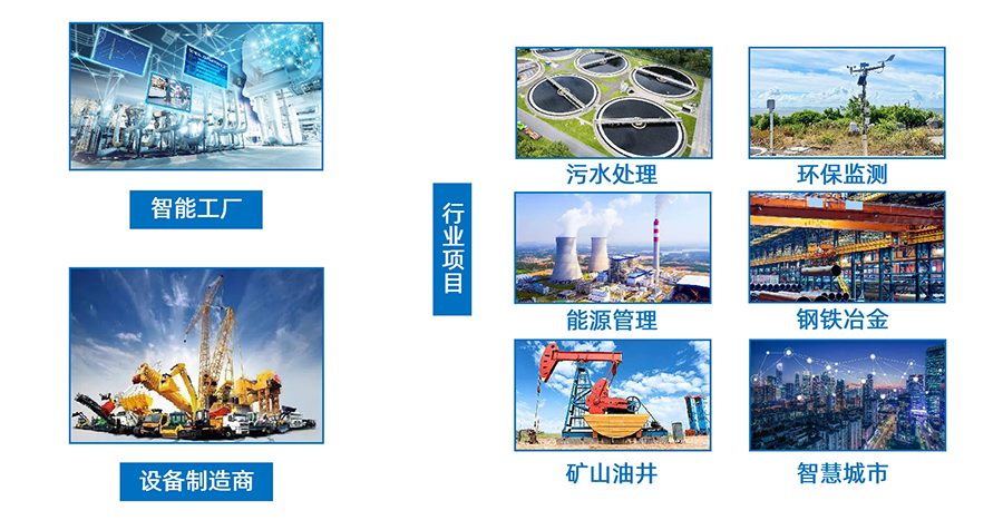 Application scenarios