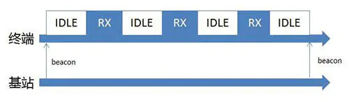 DTU/Edge Gateway/IoT Platform/Gateway Module/What is LoRa