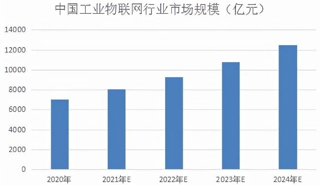 Internet Industrial das Coisas