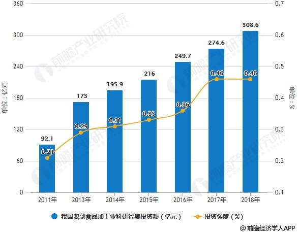 DTU/Edge Gateway/IoT-platform/Gateway-module