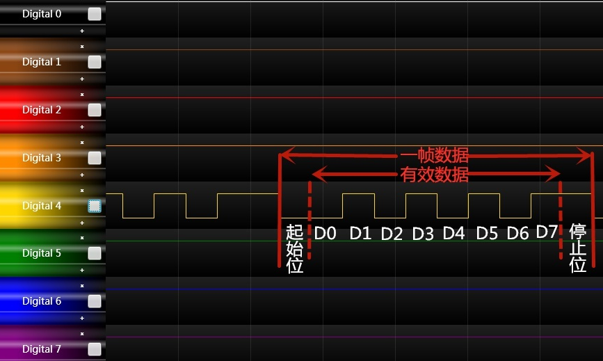DTU/Edge Gateway/IoT Platform/Gateway Module/baud rate and bit rate