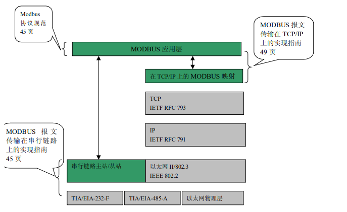 DTU/Edge Gateway/IoT Platform/Gateway Module DTU/Edge Gateway/IoT Platform/Gateway Module