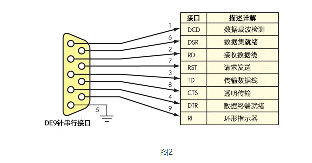 DTU/Edge Gateway/IoT Platform/Gateway Module DTU/Edge Gateway/IoT Platform/Gateway Module