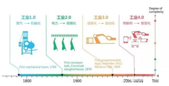 DTU/Edge Gateway/Plataforma IoT/Módulo Gateway