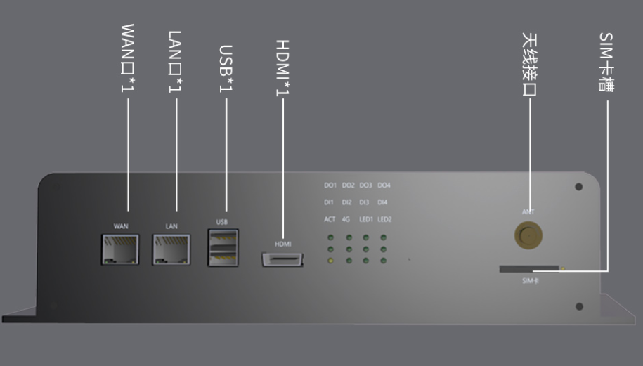 DTU/Edge Gateway/IoT Platform/Gateway Module