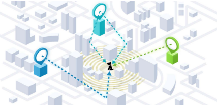 posicionamento da lora posicionamento da lora