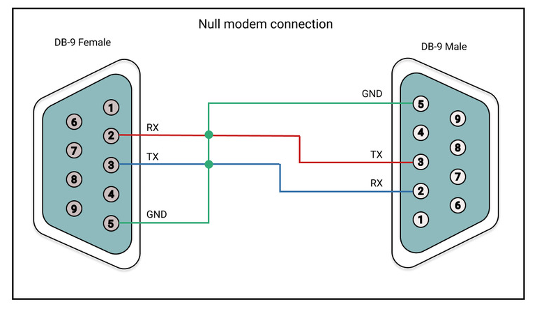 DTU/Edge Gateway/IoT Platform/Gateway Module DTU/Edge Gateway/IoT Platform/Gateway Module
