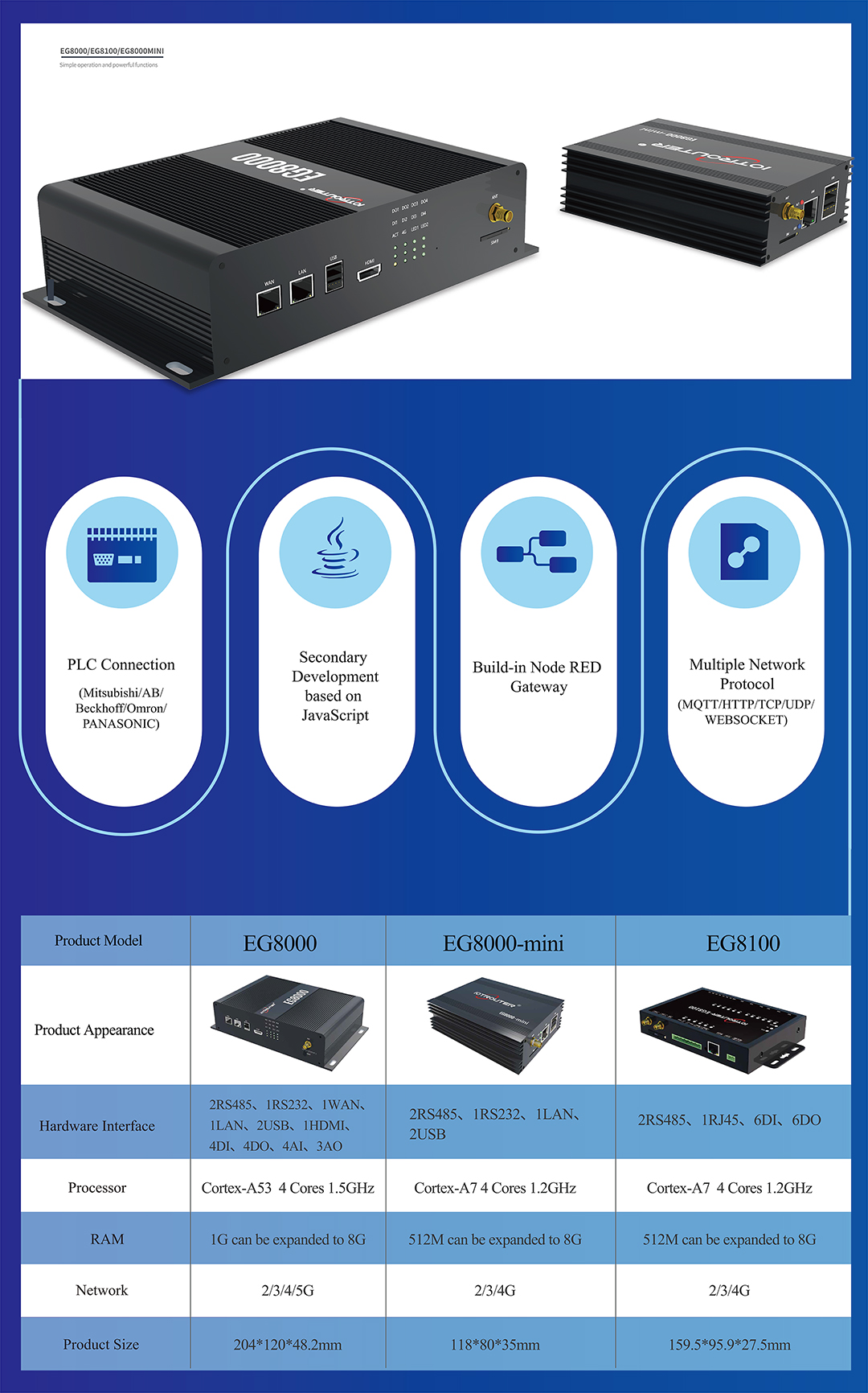 Edge-Computing-Gateway der EG-Serie