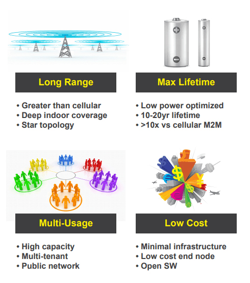 DTU/Edge Gateway/IoT Platform/Gateway Module DTU/Edge Gateway/IoT Platform/Gateway Module
