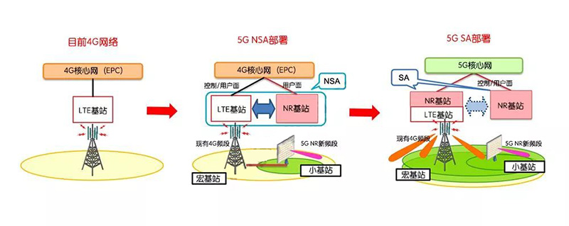 DTU/Edge Gateway/Plate-forme IoT/Module de passerelle