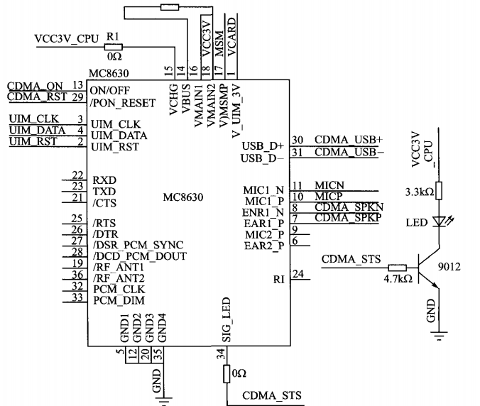 Design principles of IoT data transmission equipment Design principles of IoT data transmission equipment