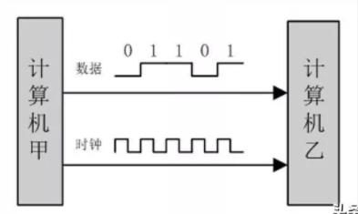 DTU/Edge Gateway/IoT Platform/Gateway Module DTU/Edge Gateway/IoT Platform/Gateway Module