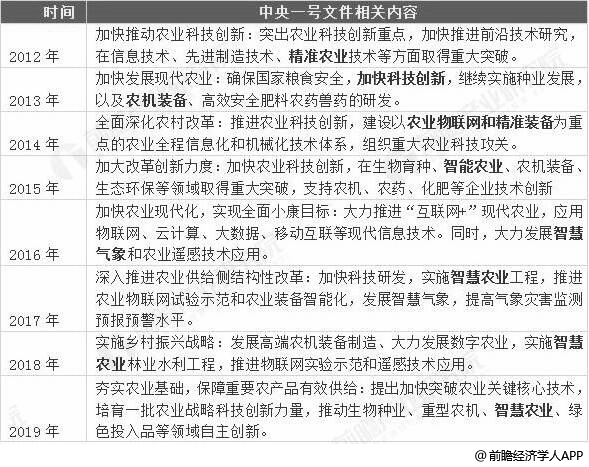 DTU/Edge Gateway/IoT-platform/Gateway-module