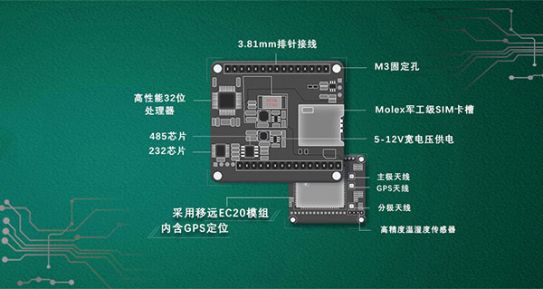 Gateway DTU/Edge/Piattaforma IoT/Modulo gateway
