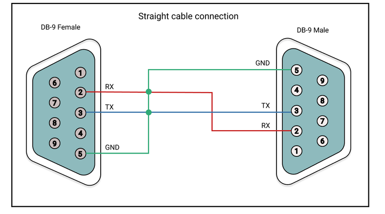 DTU/Edge Gateway/IoT Platform/Gateway Module DTU/Edge Gateway/IoT Platform/Gateway Module