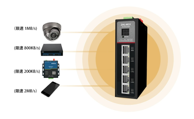 4G industrial router price