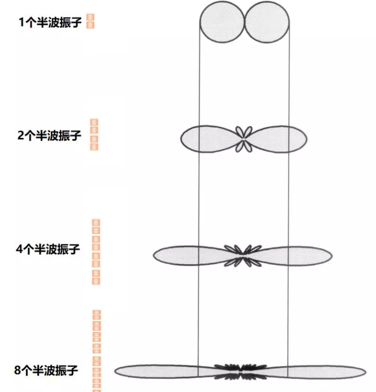 How can we How can we