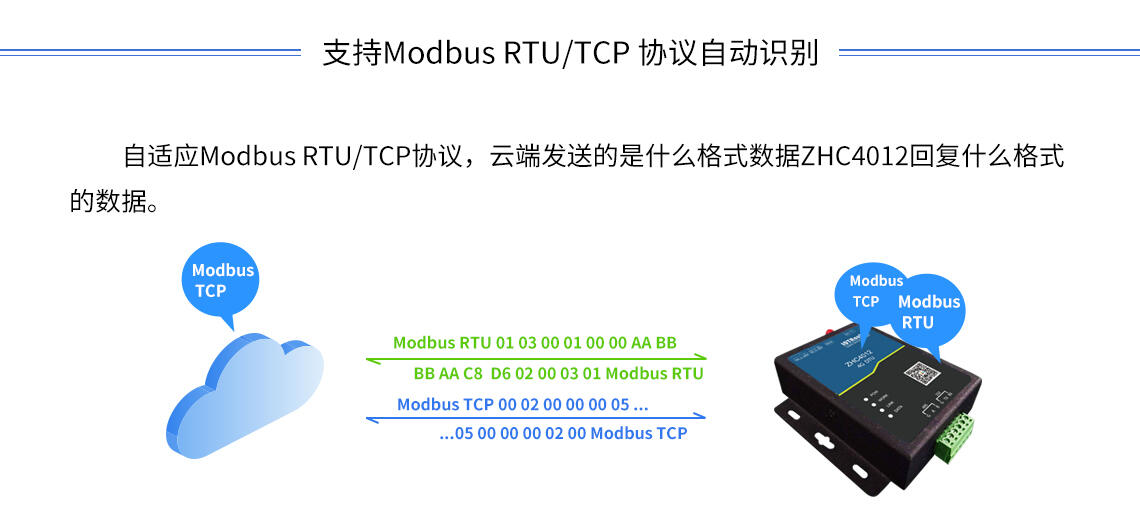 DTU/Edge Gateway/IoT-platform/Gateway-module