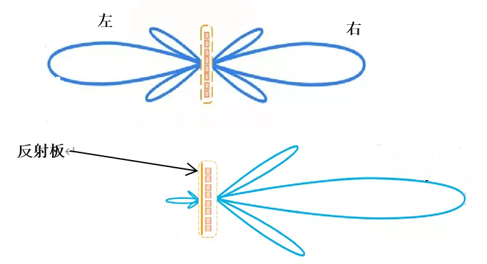 How can we How can we