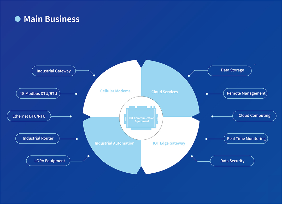 Zongheng-Produkte zur intelligenten Steuerung