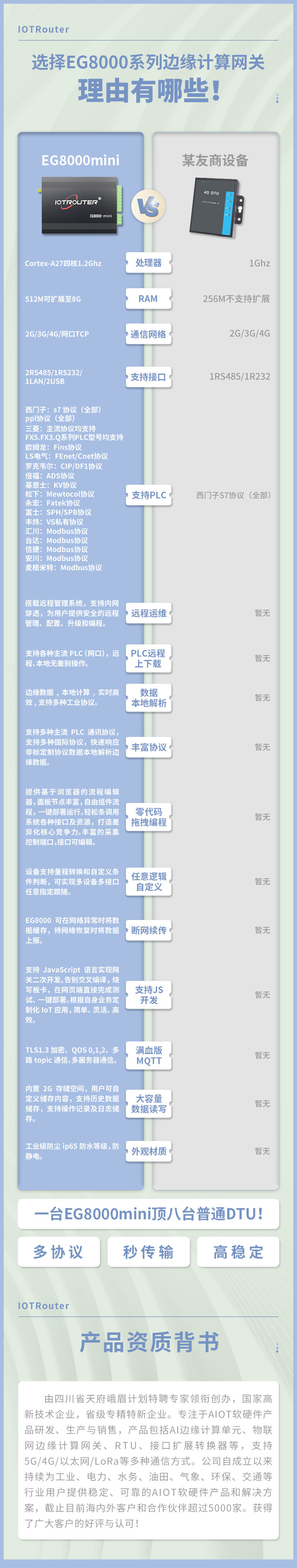 ¿Cuáles son las razones para elegir las pasarelas de computación de borde de la serie EG8000? ¿Cuáles son las razones para elegir las pasarelas de computación de borde de la serie EG8000?