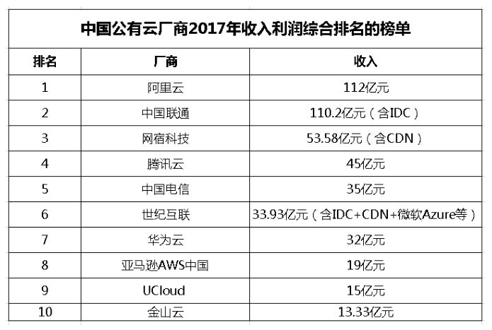 Текущая ситуация и будущее публичного облака