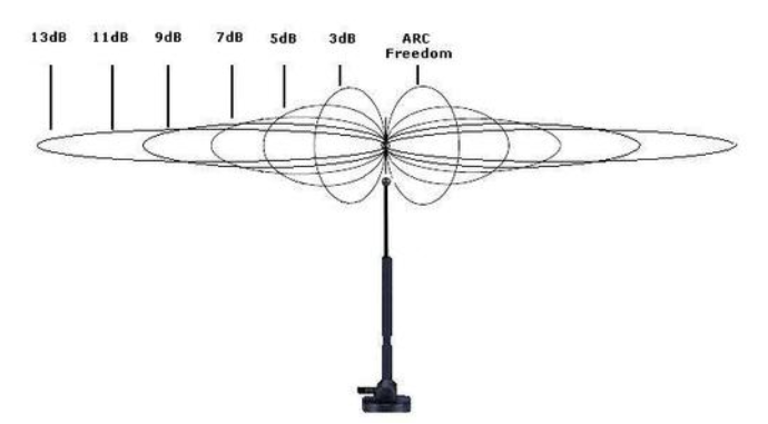 DTU/Edge Gateway/IoT Platform/Gateway Module DTU/Edge Gateway/IoT Platform/Gateway Module