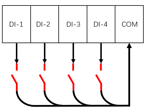 DTU/Edge Gateway/IoT-platform/Gateway-module