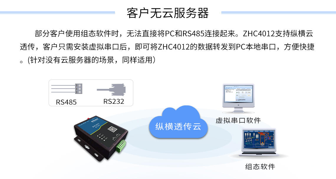 DTU/Edge Gateway/IoT-platform/Gateway-module