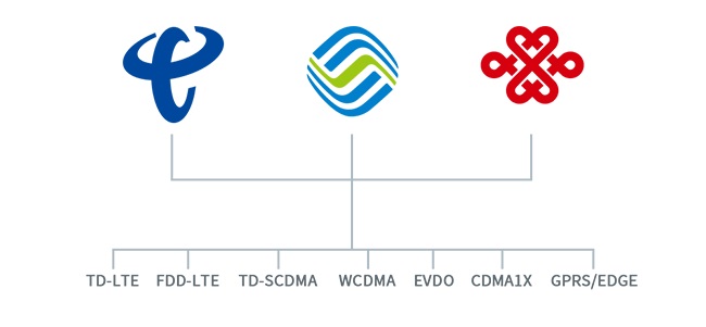 Шлюз DTU/Edge Gateway/IoT-платформа/шлюзовой модуль