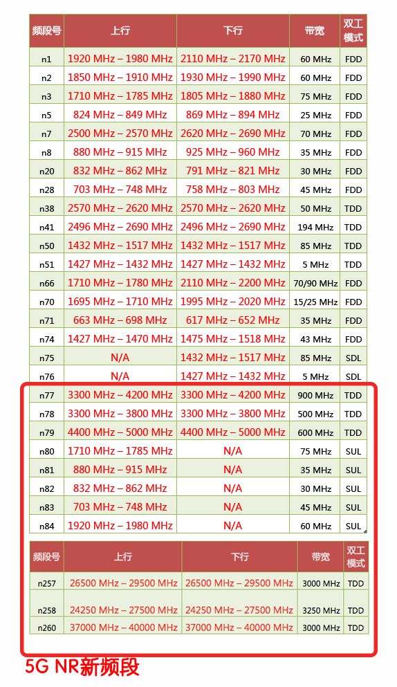 DTU/Edge Gateway/Plate-forme IoT/Module de passerelle