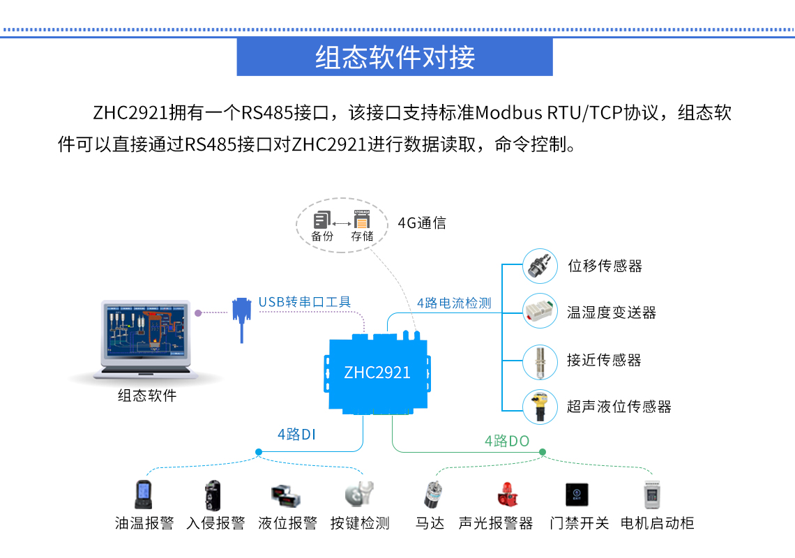 DTU/Edge Gateway/IoT-platform/Gateway-module