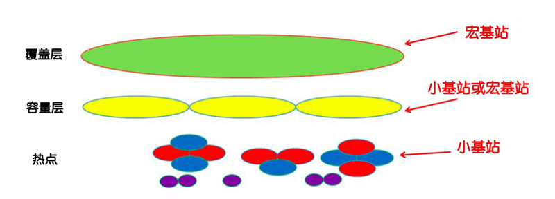 DTU/Edge Gateway/Plate-forme IoT/Module de passerelle