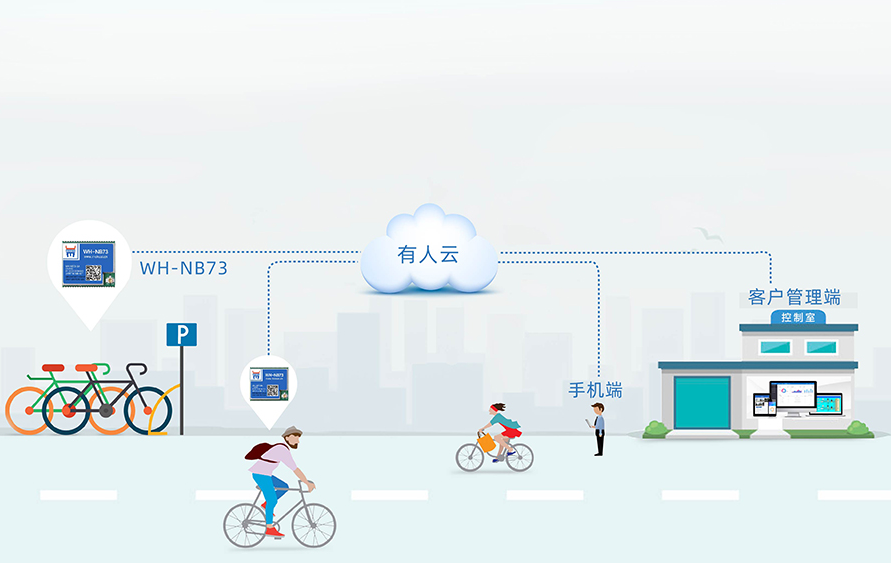 Как NB-IoT может обеспечить лучшие решения для Интернета вещей Как NB-IoT может обеспечить лучшие решения для Интернета вещей