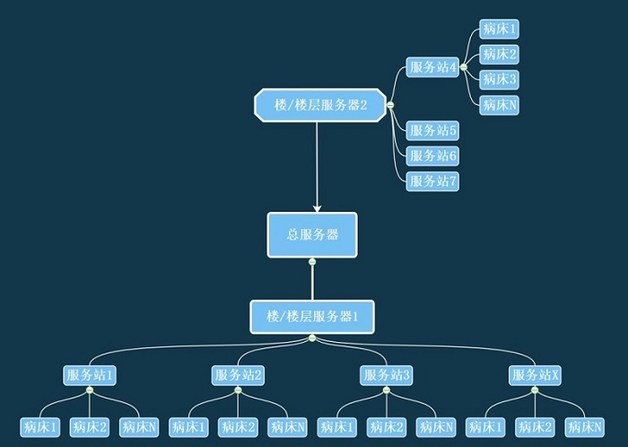 DTU/Edge Gateway/Plate-forme IoT/Module de passerelle