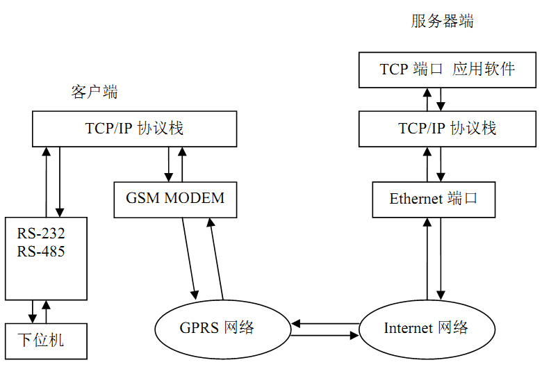 DTU/Edge Gateway/Plate-forme IoT/Module de passerelle