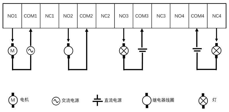 DTU/Edge Gateway/IoT-platform/Gateway-module