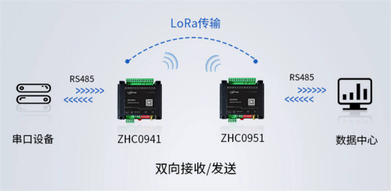 Virtual serial port server