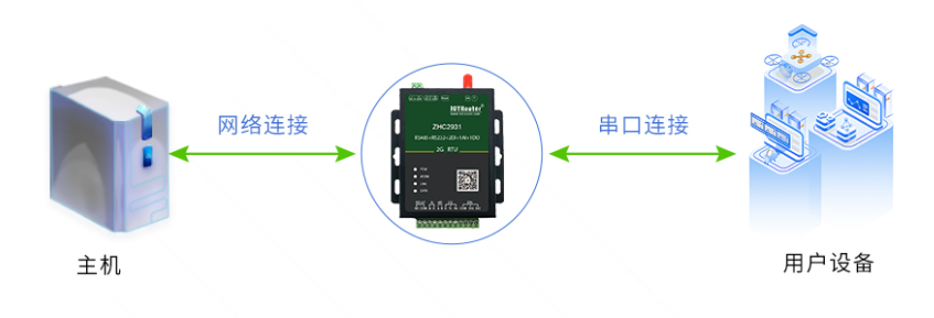 Нужна ли карта gprs dtu? Нужна ли карта gprs dtu?