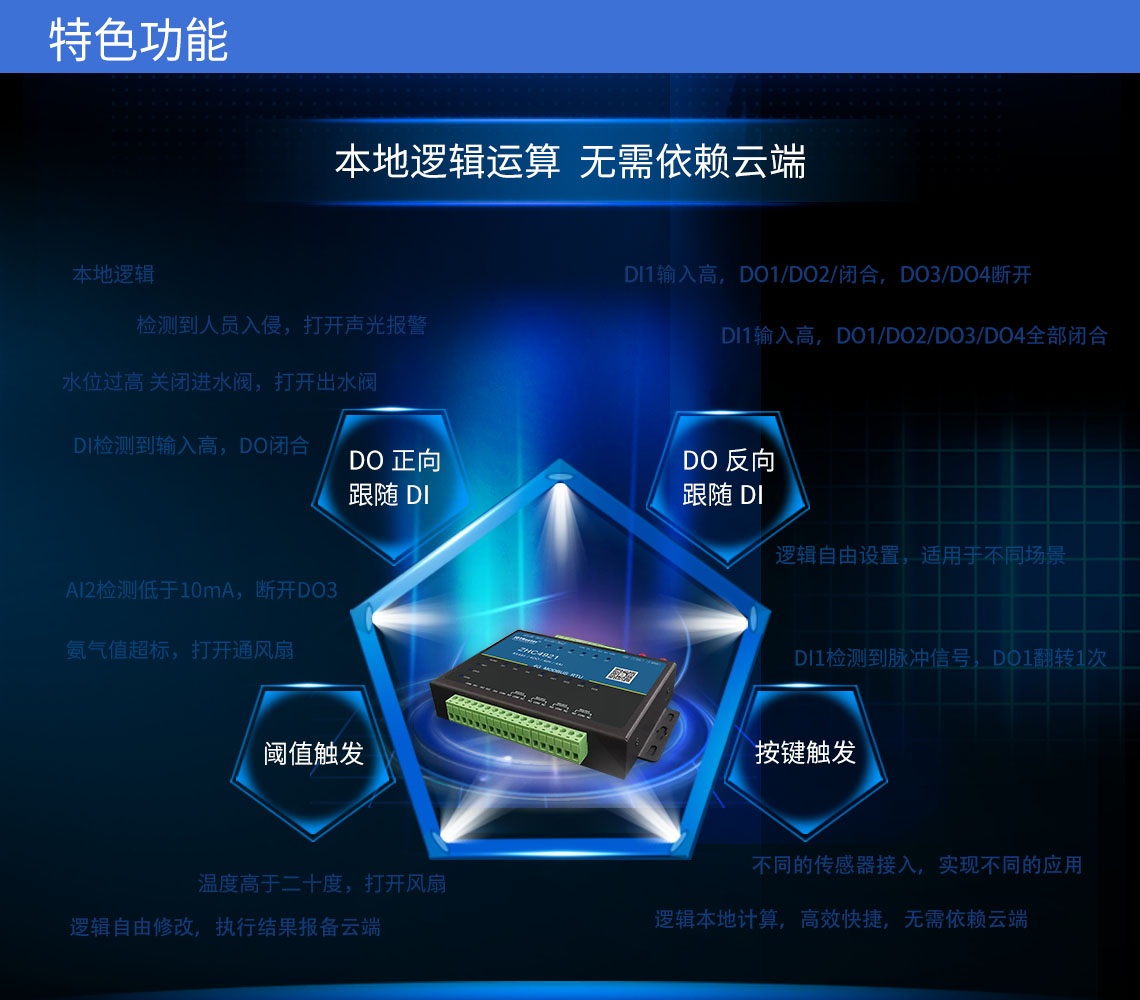 Шлюз DTU/Edge Gateway/IoT-платформа/шлюзовой модуль