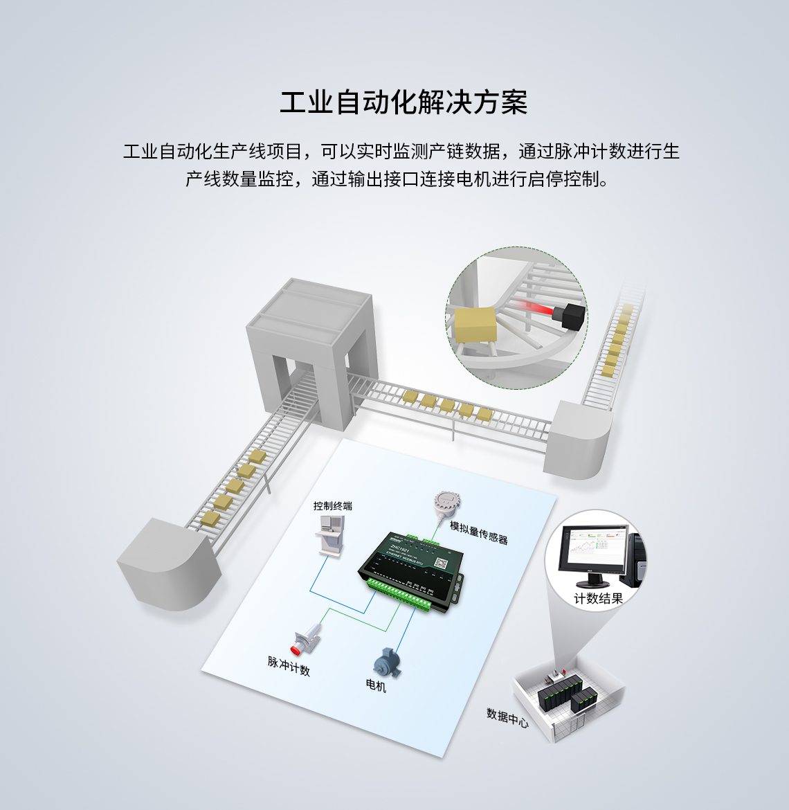 DTU/Edge Gateway/IoT-platform/Gateway-module