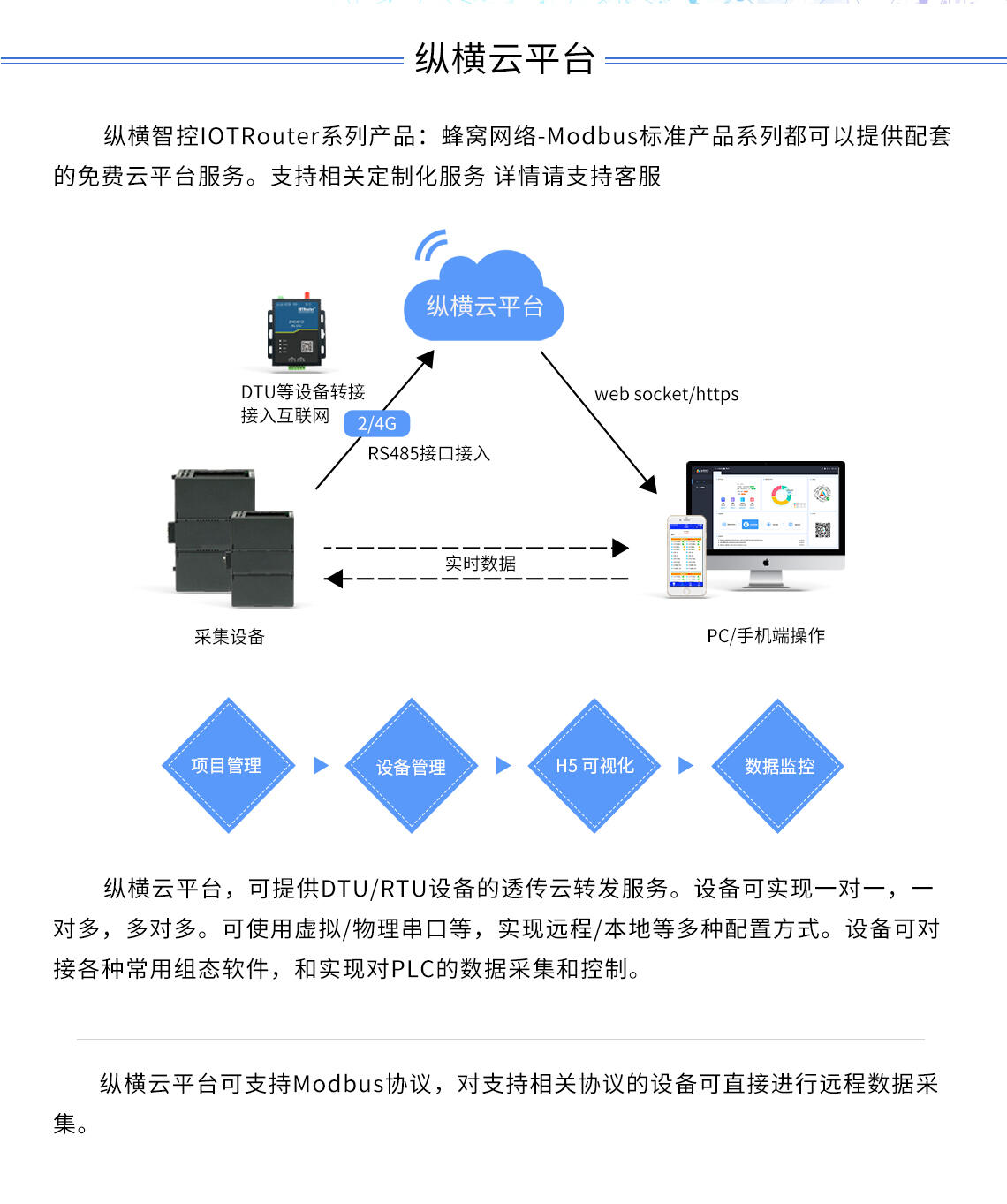 DTU/Edge Gateway/IoT-platform/Gateway-module