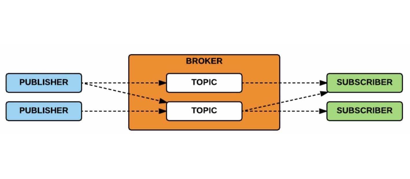 Qu'est-ce que le protocole MQTT ?