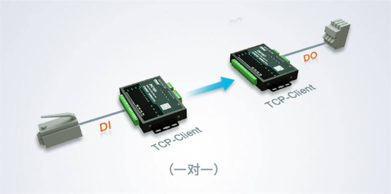 DTU/Edge Gateway/IoT Platform/Gateway Module/Serial port server