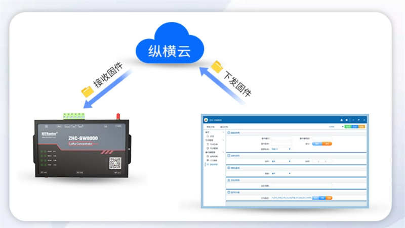 How to turn on the wireless network if it is turned off How to turn on the wireless network if it is turned off