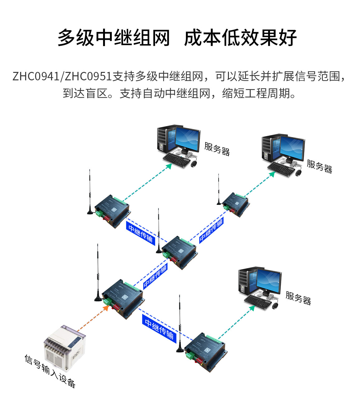 Módulo transceptor inalámbrico LoRa