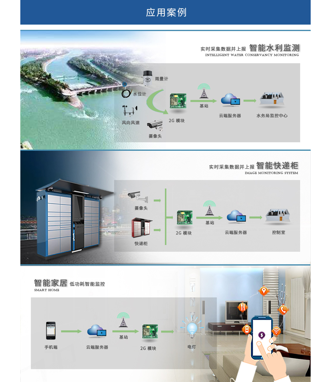 DTU/Edge Gateway/IoT Platform/Gateway Module